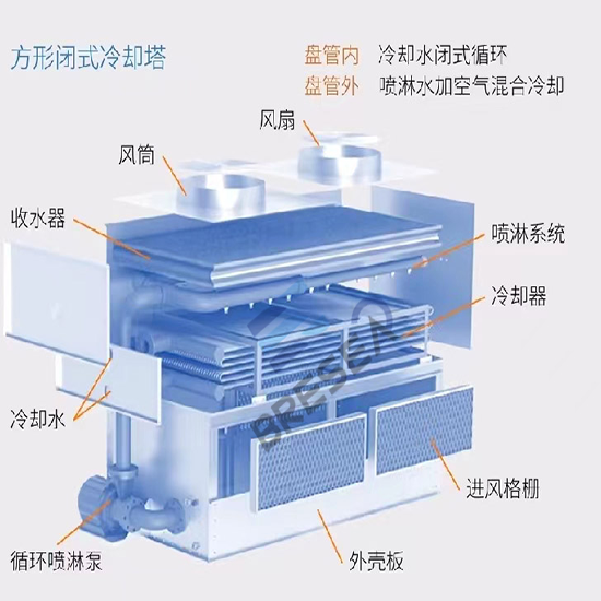 �M���]ʽ|�������s���S�ҹ���ԭ��D