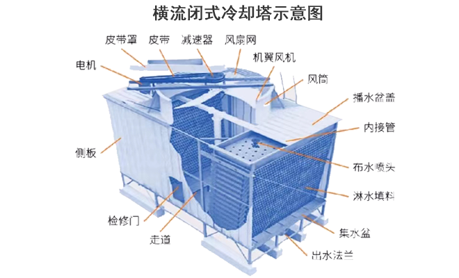 �M���]ʽ|�������s���S��ʾ��D