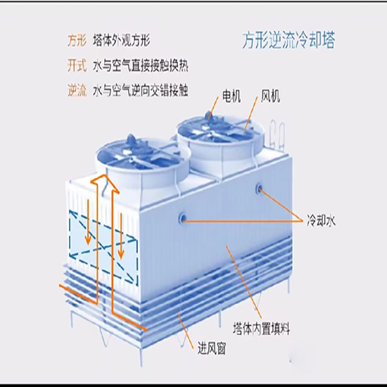 �]ʽ|�M���]ʽ|�_ʽ�����|�����]ʽ|����������s��ʾ��D