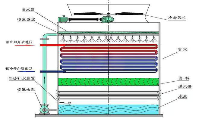 ���]ʽ|�]ʽ|�M���]ʽ|�_ʽ�����|���ΙM��|�����]ʽ��s���Y(ji��)��(g��u)ʾ��D