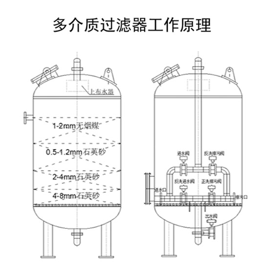 ����|(zh��)|����ˮ|��ˮ�Ƃ�|���I(y��)ˮ�^�V����|(zh��)|�w�S���^�V������ԭ��