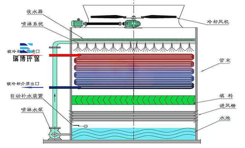 �]ʽ|�����]ʽ|�������s�������S��|ƽ��Y��ʾ��D