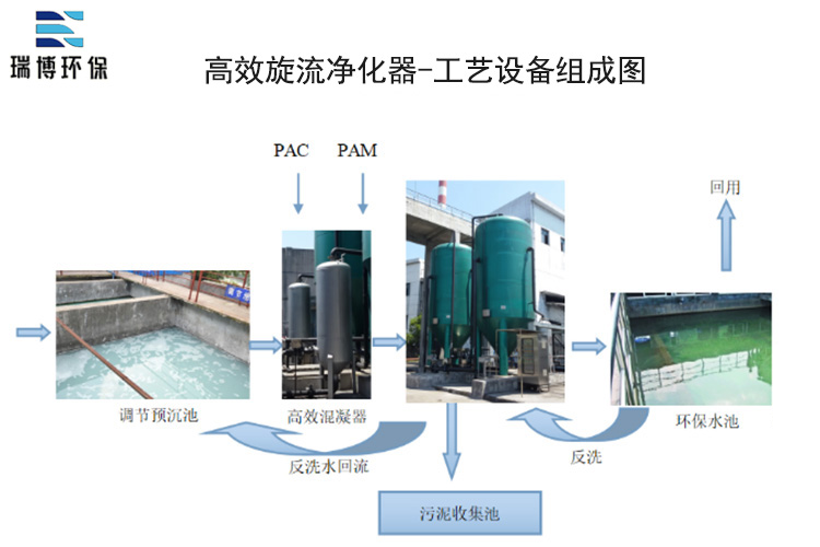 �����༉��ˮ�������S���O(sh��)��M�ɈD