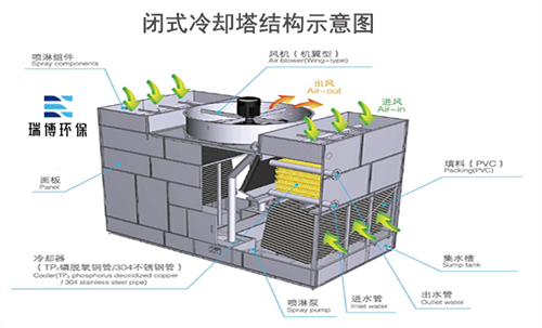 �]ʽ|�����]ʽ|�������s���Y��ʾ��D