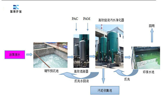 |����|������|��ˮ����|�r��|�S��