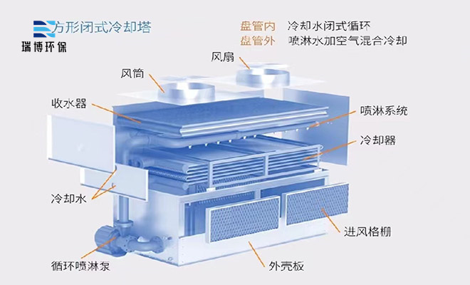 �w�S��|����||����|������|��ˮ����|�r��|�S��