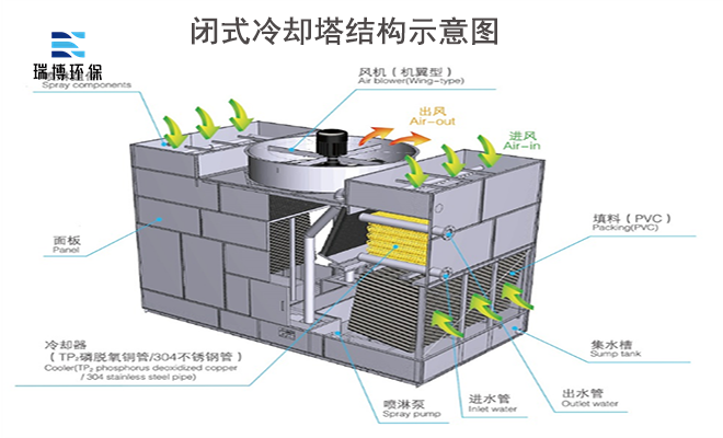 ����||����|������|��ˮ����|�r��|�S��