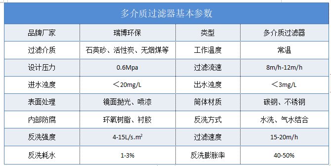 多介質(zhì)|純水制備|中水回用|過濾器|廠家|價格 多介質(zhì)|純水制備|中水回用|過濾器|廠家|價格
