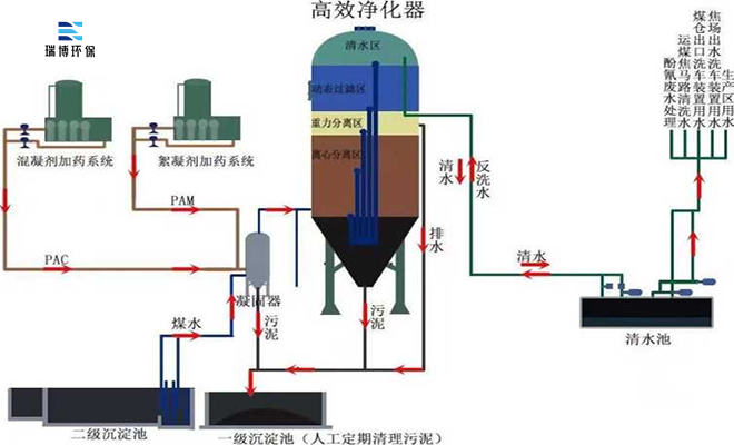 |旋流|污水|處理|凈化器|廠家|價(jià)格 |旋流|污水|處理|凈化器|廠家|價(jià)格