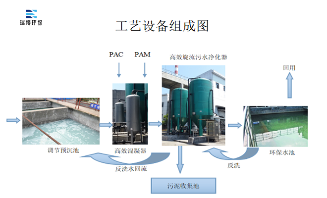 |����|��ˮ|̎��|������|�S��|�r(ji��)��