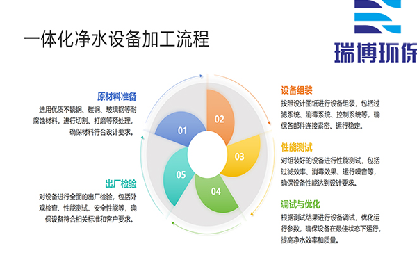 һ�w����ˮ�O(sh��)������ˮ����ˮ�����I(y��)ѭ�h(hu��n)ˮ�^�V�O(sh��)������|(zh��)���w�S�^�V�����������������𲩭h(hu��n)�����S�ң�Ҏ(gu��)��D