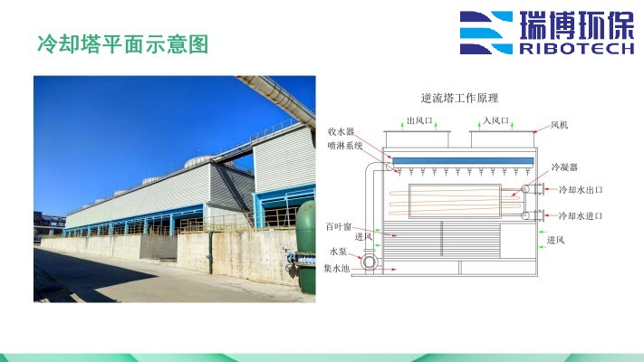 ���Iˮ������ˮ����ˮ���ã�ѭ�hˮ���^�V�O����w�S|����|��������ϴ����ͨ���������^�V���S�ң����ƈD