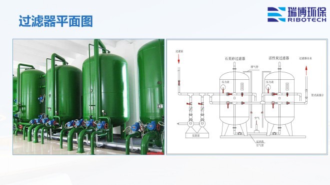 ���Iˮ������ˮ����ˮ���ã�ѭ�hˮ���^�V�O����w�S|����|��������ϴ����ͨ���������^�V���S�ң�ƽ��D