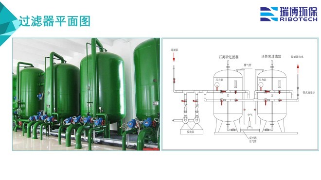 ѭ�h(hu��n)ˮ�����I(y��)ˮ������ˮ����ˮ���ã��^(gu��)�V�O(sh��)����w�S������|(zh��)��������ϴ����ͨ�����������^(gu��)�V���S�ң�ƽ��D