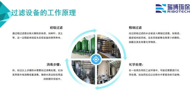 ѭ�h(hu��n)ˮ�����I(y��)ˮ������ˮ����ˮ���ã��^(gu��)�V�O(sh��)����w�S������|(zh��)��������ϴ����ͨ�����������^(gu��)�V���S�ң�����ԭ��D