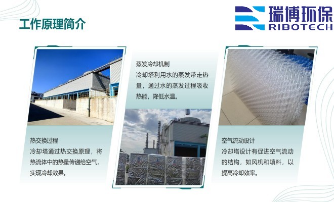 ��ˮ���ã�ѭ�h(hu��n)ˮ�����I(y��)ˮ������ˮ������|(zh��)���w�S������ϴ����ͨ���������^�V�����S�ң�����ԭ��D