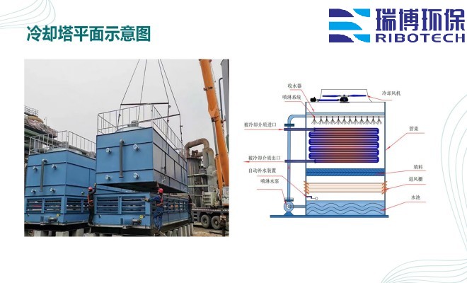 ���I(y��)ˮ������ˮ����ˮ���ã�ѭ�h(hu��n)ˮ���^�V�O����w�S|����|��������ϴ����ͨ���������^�V���S�ң�ƽ��D