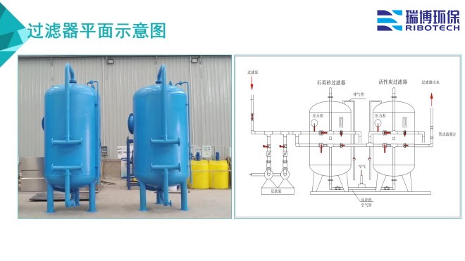 ѭ�h(hu��n)ˮ�����I(y��)ˮ������ˮ����ˮ���ã��^�V�O(sh��)����w�S������|(zh��)��������ϴ����ͨ�����������^�V���S�ң�ƽ��D