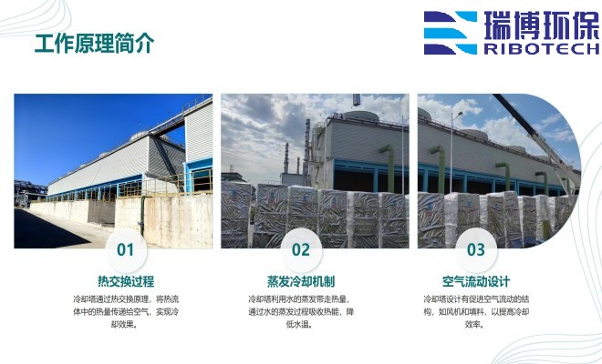 ѭ�h(hu��n)ˮ�����I(y��)ˮ������ˮ����ˮ���ã��^�V�O����w�S������|��������ϴ����ͨ�����������^�V���S�ң�����ԭ��D