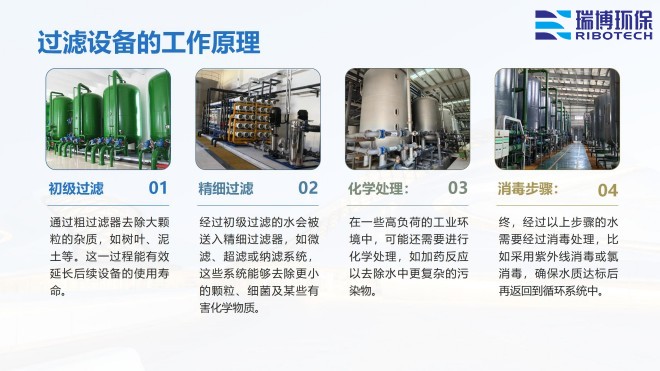 ѭ�hˮ�����Iˮ������ˮ����ˮ���ã��^�V�O����w�S������|��������ϴ����ͨ�����������^�V���S�ң�����ԭ��D