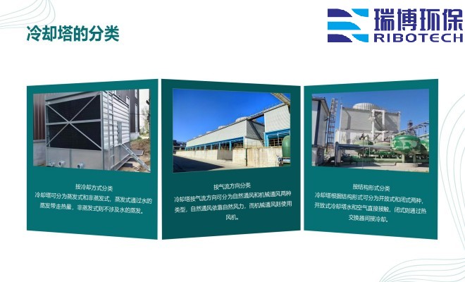 ѭ�hˮ�����Iˮ������ˮ����ˮ���ã��^�V�O����w�S������|��������ϴ����ͨ�����������^�V���S�ң����ƈD