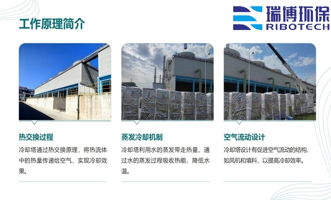 ��ˮ���ã�ѭ�hˮ�����Iˮ������ˮ������|���w�S������ϴ����ͨ���������^�V�����S�ң�����ԭ��D