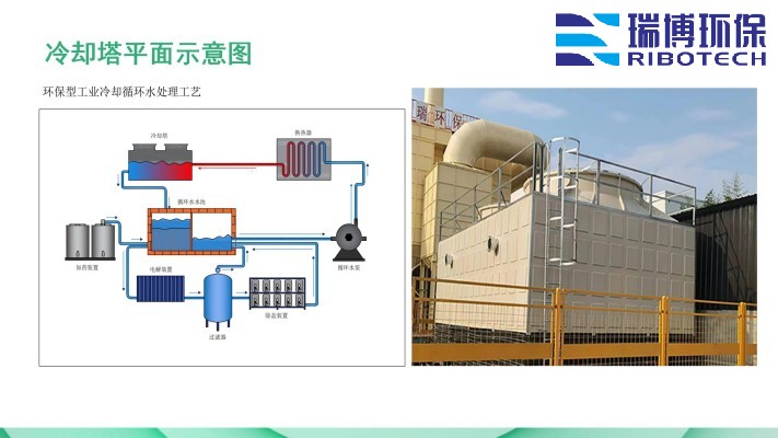 ѭ�hˮ�����Iˮ������ˮ����ˮ���ã��^�V�O����w�S������|��������ϴ����ͨ�����������^�V���S�ң�ƽ��D