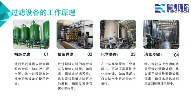 ѭ�hˮ�����Iˮ������ˮ����ˮ���ã��^�V�O����w�S������|��������ϴ����ͨ�����������^�V���S�ң�����ԭ��D