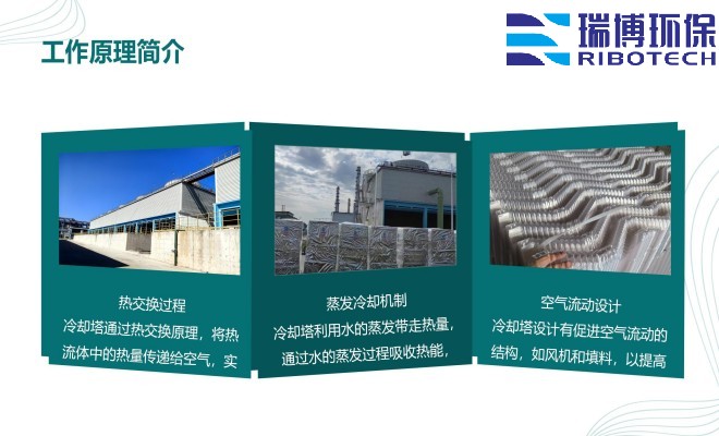 ѭ�hˮ�����Iˮ������ˮ����ˮ���ã��^�V�O����w�S������|��������ϴ����ͨ�����������^�V���S�ң�����ԭ��D