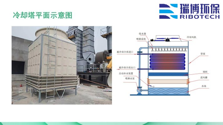 ѭ�hˮ�����Iˮ������ˮ����ˮ���ã��^�V�O����w�S������|��������ϴ����ͨ�����������^�V���S�ң�ƽ��D