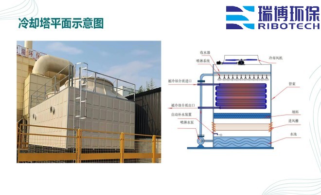 ��ˮ����_�w�S_����|(zh��)_����ϴ_�^�V���S��ƽ��D