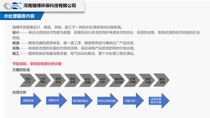 ���Iˮ̎���O���ѭ�hˮ�����Iˮ������ˮ����ˮ���ã��^�V�O��S�҈D