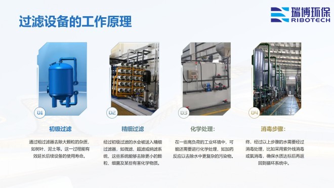 ���I(y��)ѭ�h(hu��n)ˮ_�^�V�O��_����ϴ_����|(zh��)�^�V���S�ҹ���ԭ��D